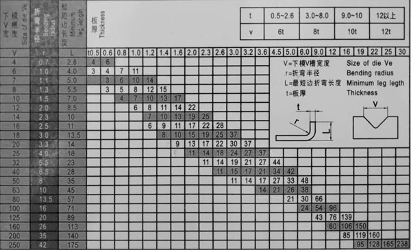 100/3200数控折弯机下模v型槽宽表